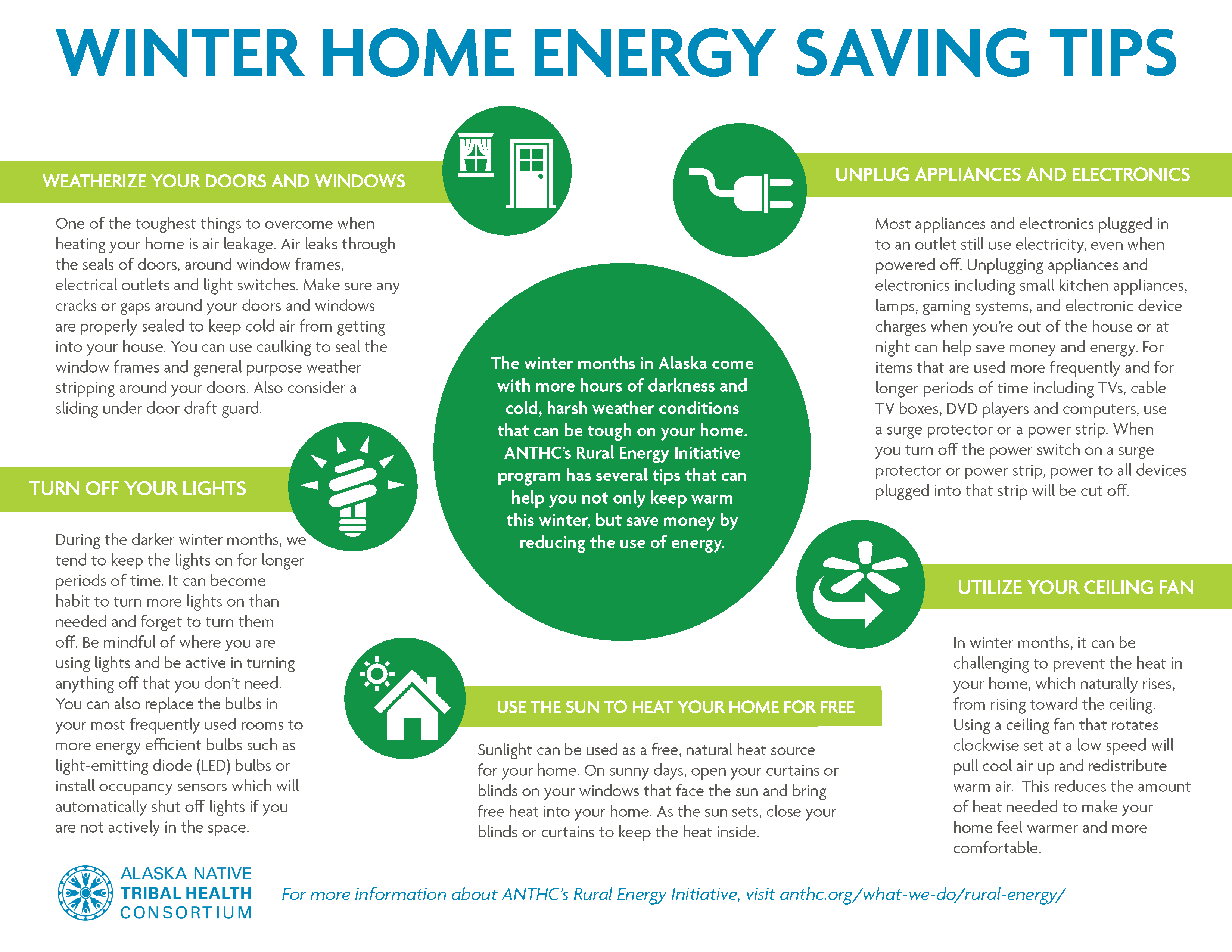 II. Understanding Winter Energy Consumption